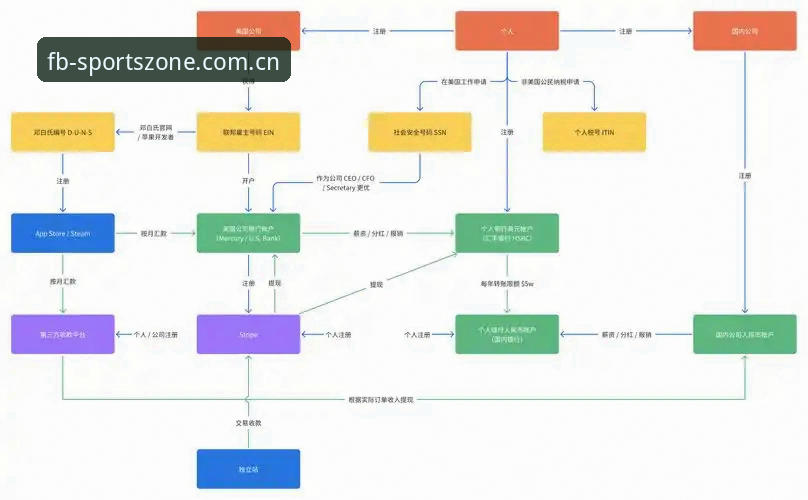 FB体育充值评测的5个关键维度——从账户注册到资金到账的全流程解析