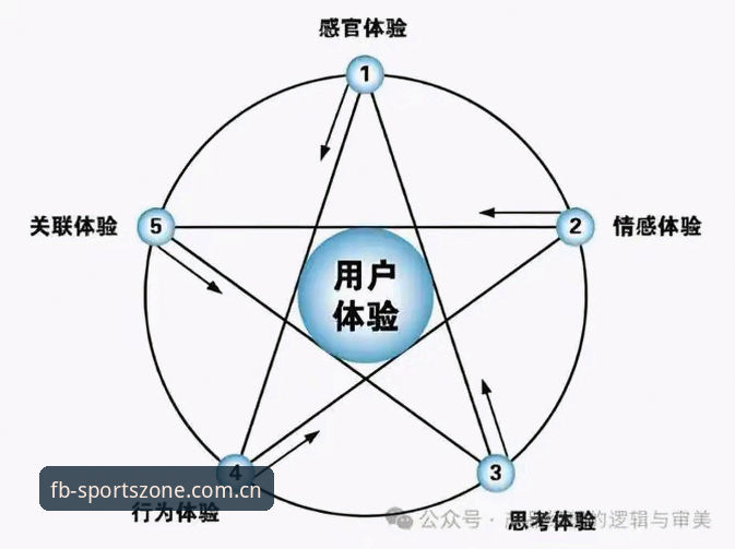 FB体育充值 FB体育充值功能最新升级解析:从技术角度审视v2.3.0版本的操作逻辑与用户体验